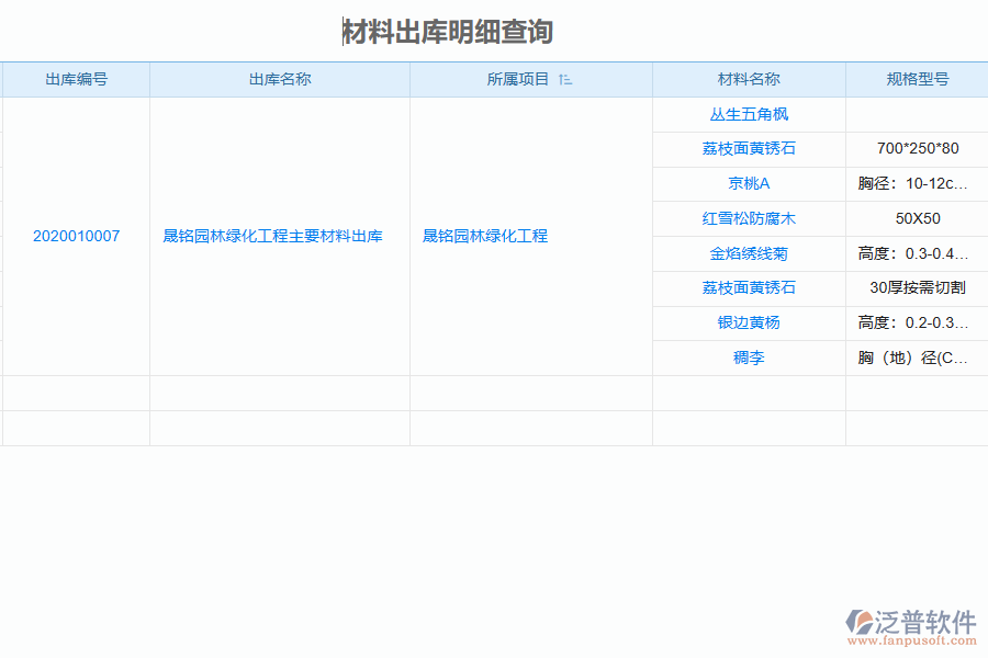 泛普軟件-園林工程企業(yè)管理系統(tǒng)如何有效提升企業(yè)中的材料出庫管理