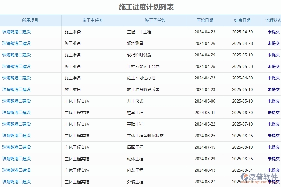 二、泛普軟件-公路工程系統(tǒng)如何提升企業(yè)的施工進(jìn)度計(jì)劃列表管理