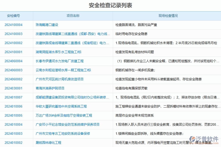 泛普軟件-幕墻工程企業(yè)管理系統(tǒng)對于安全檢查記錄列表的管理作用體現(xiàn)在哪些方面