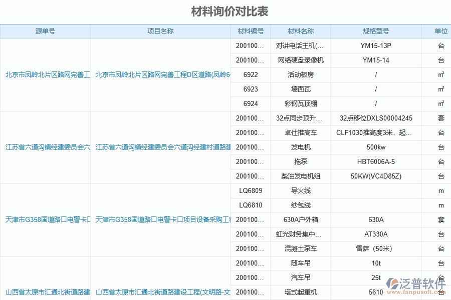 泛普軟件-路橋工程企業(yè)管理系統(tǒng)如何有效提高材料詢(xún)價(jià)中的材料詢(xún)價(jià)對(duì)比管理