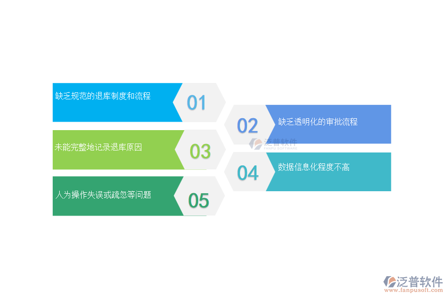 在市政工程企業(yè)材料退庫管理過程中存在的問題