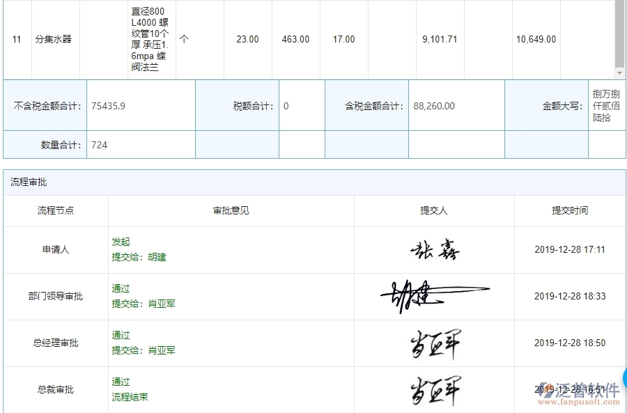 幕墻工程企業(yè)使用了泛普軟件-工程項目材料耗用匯總表軟件的好處是什么