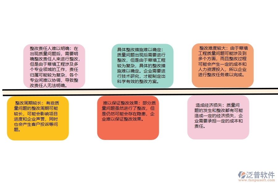 幕墻工程企業(yè)在質(zhì)量整改方面遇到的棘手問(wèn)題