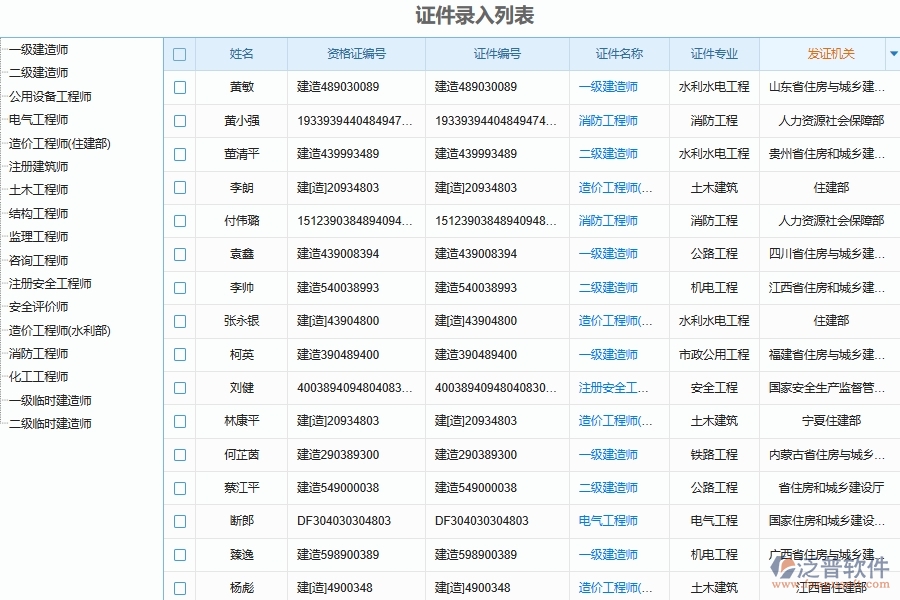 泛普軟件的市政工程企業(yè)管理系統(tǒng)如何有效提高證件管理中人員證件的管理