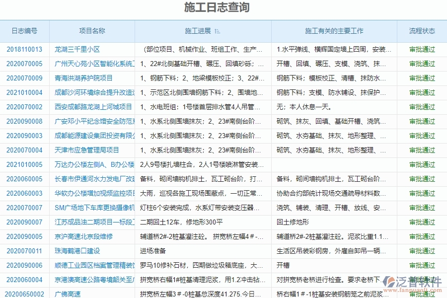 泛普軟件-市政工程管理系統(tǒng)中“施工日志查詢”的注意事項