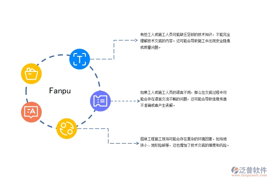 園林工程施工安全施工技術交底管理方面遇到的棘手問題