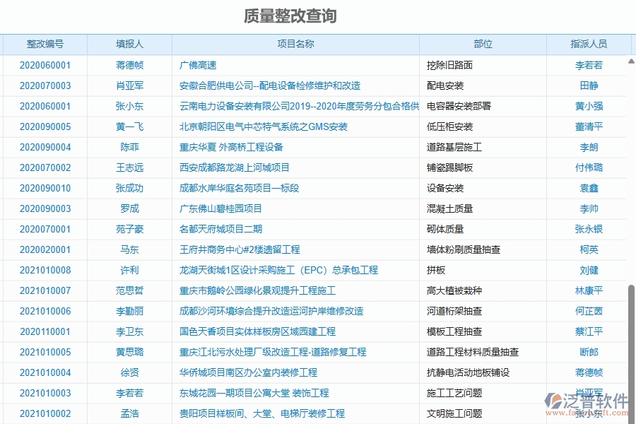 二、泛普軟件-機電工程項目管理系統(tǒng)在質(zhì)量整改查詢中的方案