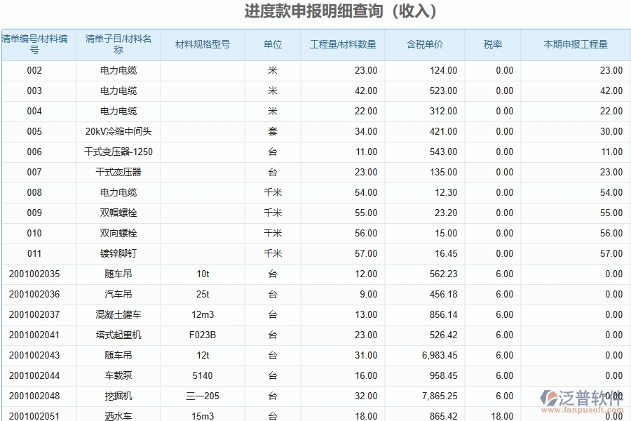 泛普軟件-路橋工程企業(yè)管理系統(tǒng)如何有效提升企業(yè)中的合同進度款申請管理