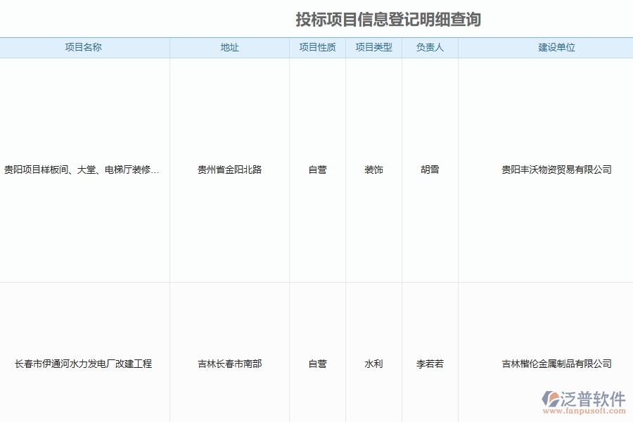 泛普軟件-弱電工程管理系統(tǒng)在投標報表中的解決方案