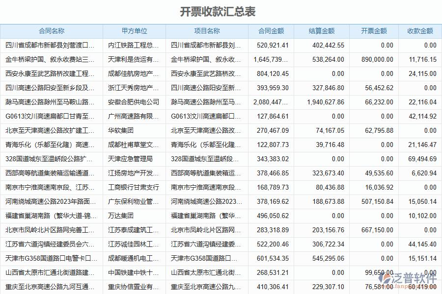 泛普軟件-路橋企業(yè)項目管理系統(tǒng)應收款匯總表的亮點