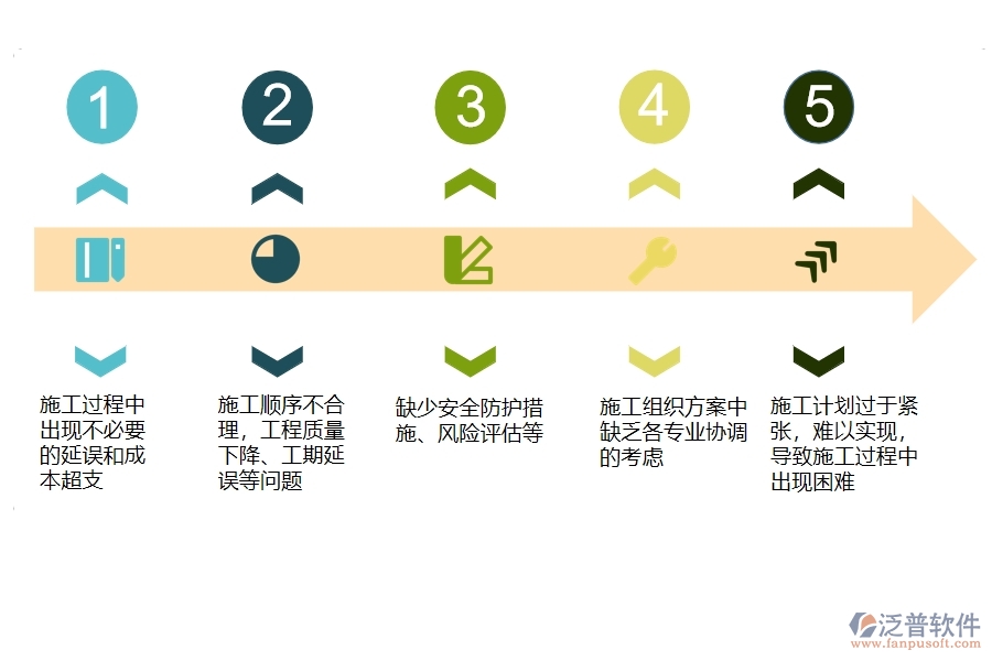 多數(shù)市政工程企業(yè)在施工組織方案中存在的問題