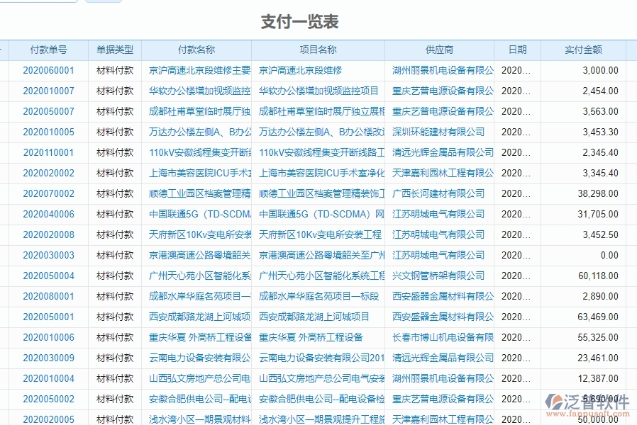 泛普軟件-園林工程企業(yè)管理系統(tǒng)的管控點作用