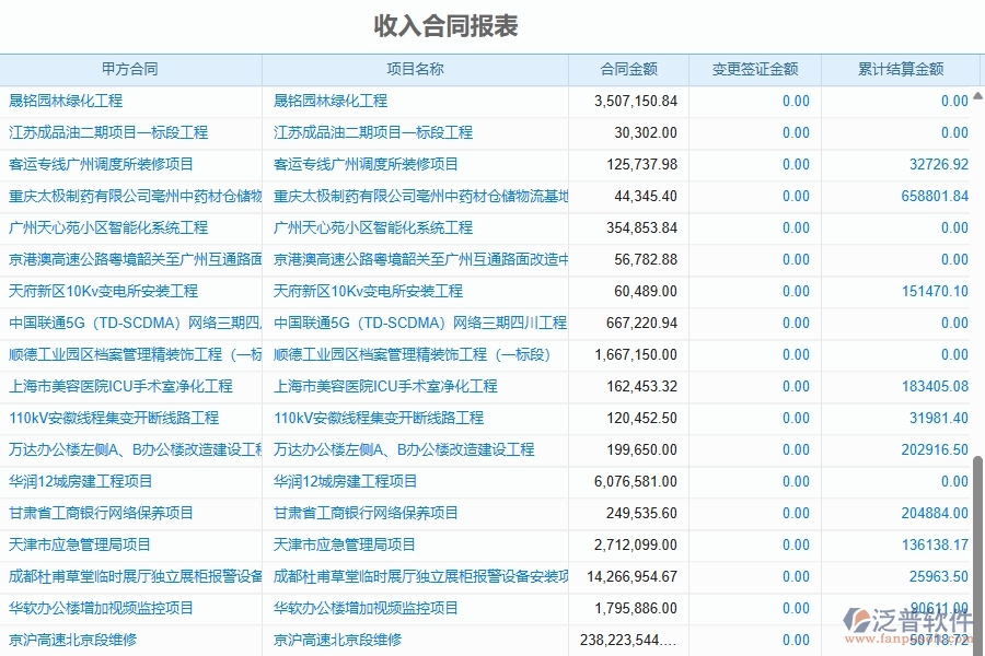 二、泛普軟件-幕墻工程項目管理系統(tǒng)在收入合同報表中的作用