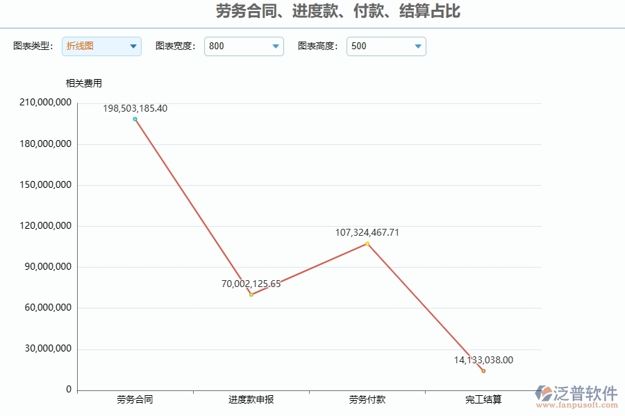 泛普軟件-幕墻工程管理系統(tǒng)如何解決企業(yè)管理遇到的核心難點(diǎn)