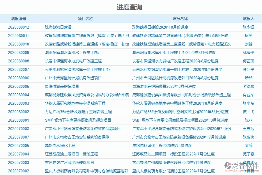 泛普軟件-園林工程企業(yè)管理系統(tǒng)的管控點(diǎn)作用