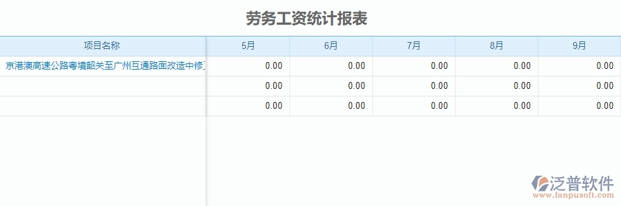 三、泛普軟件-公路工程企業(yè)管理系統(tǒng)中勞務(wù)工資統(tǒng)計報表的內(nèi)容