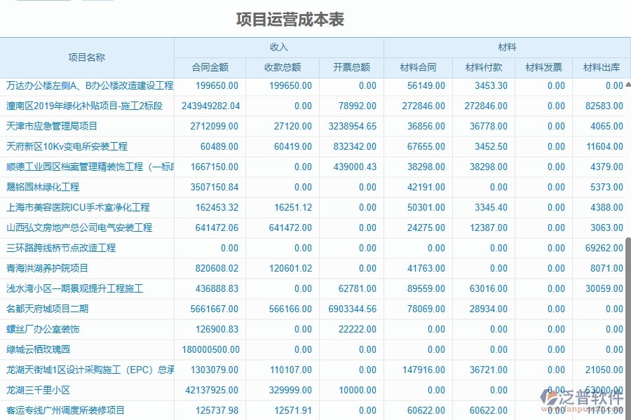 二、泛普軟件-園林工程項(xiàng)目管理系統(tǒng)在項(xiàng)目運(yùn)營(yíng)成本表的作用