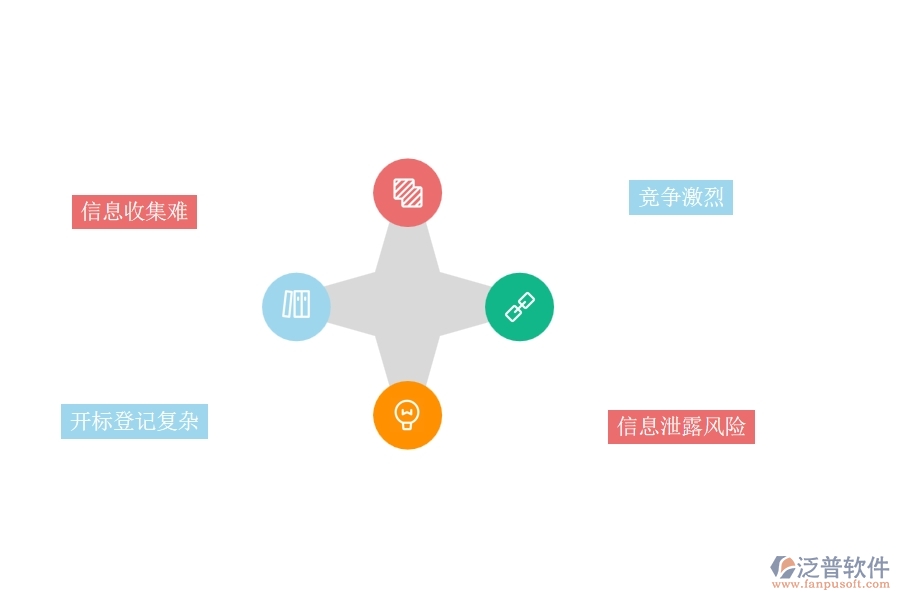 一、園林工程企業(yè)在開標(biāo)登記列表上面臨的五大痛點