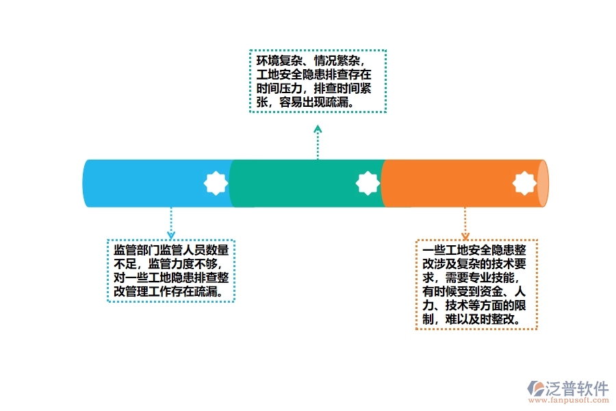 園林工程施工安全隱患排查整改管理方面存在的問題