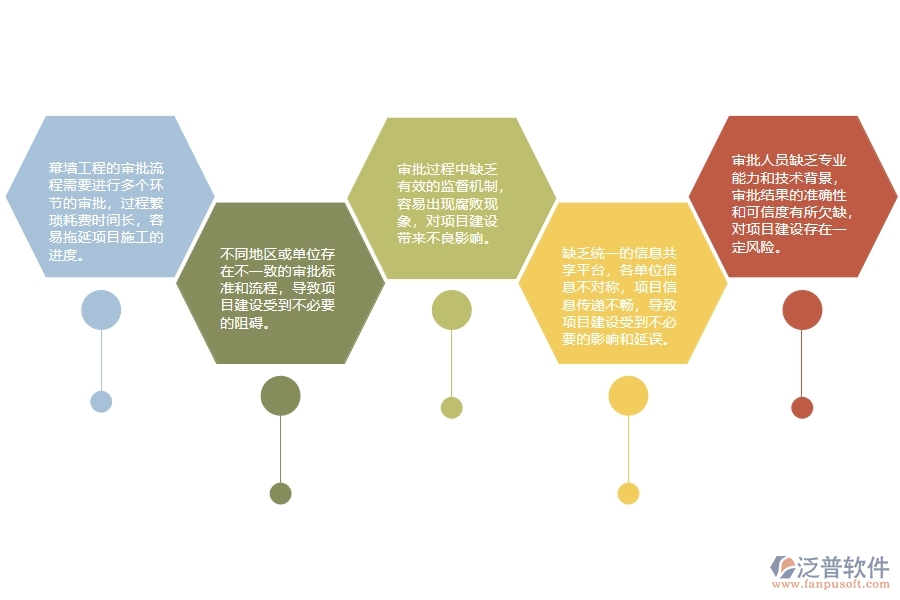 幕墻工程建設項目立項審批管理的不足之處