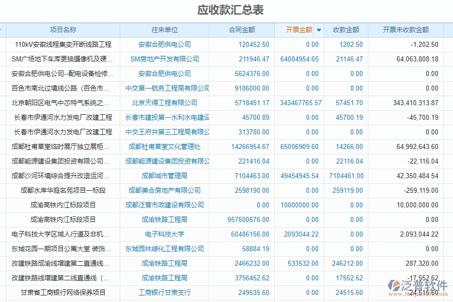 泛普軟件-幕墻工程企業(yè)管理系統(tǒng)的管控點作用