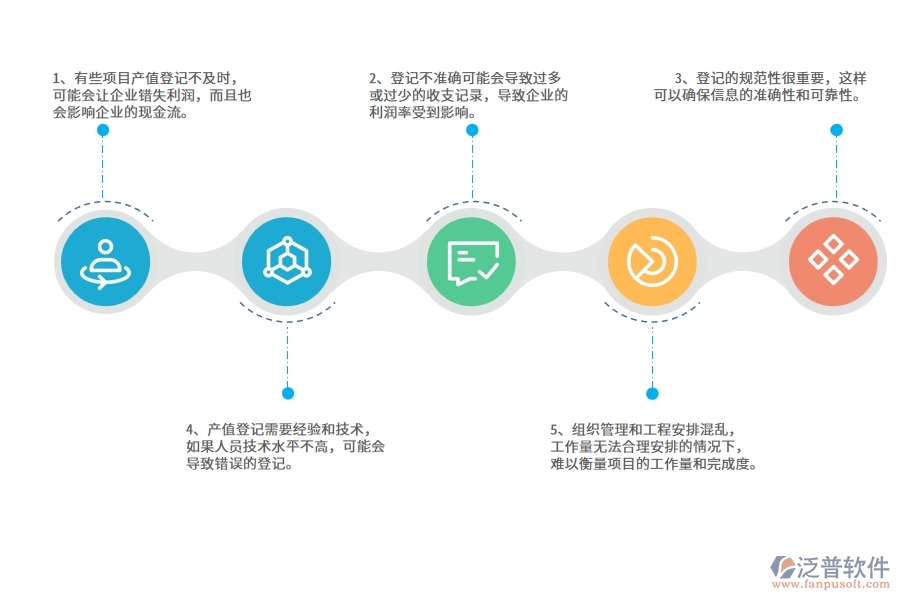 在園林工程企業(yè)管理中項目產(chǎn)值登記方面存在的問題