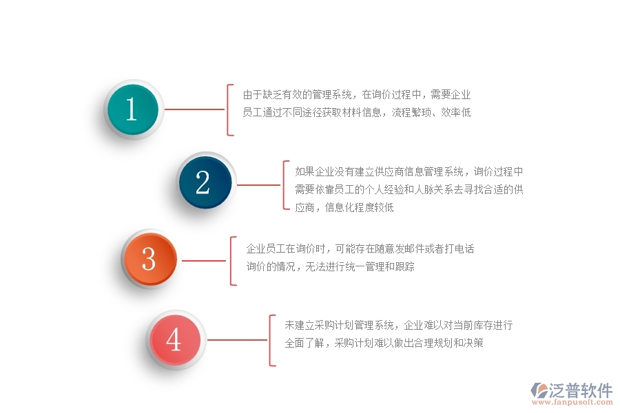 沒有使用系統(tǒng)之前，幕墻工程企業(yè)在材料詢價(jià)列表的時(shí)會(huì)遇到哪些問題