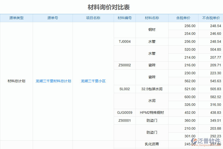 泛普軟件-弱電工程企業(yè)管理系統(tǒng)中材料詢價對比的價值