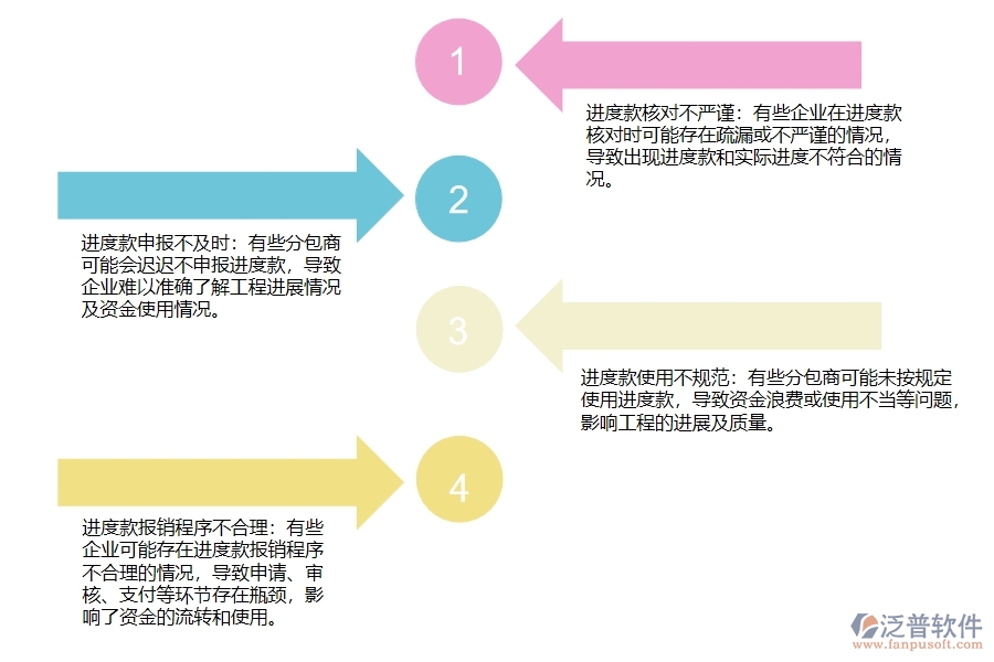 弱電工程勞務(wù)分包進(jìn)度款申報管理普遍存在的問題