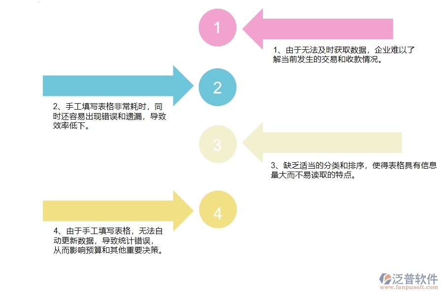 沒有使用系統(tǒng)之前，幕墻工程企業(yè)在應(yīng)收款匯總表的時候會遇到哪些問題