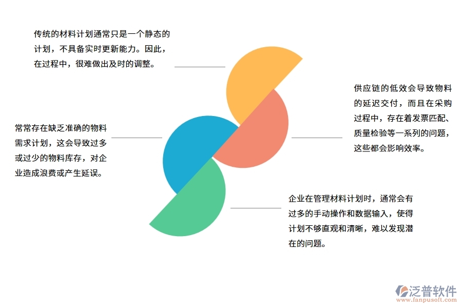 多數(shù)機(jī)電工程企業(yè)在材料計(jì)劃中存在的問題