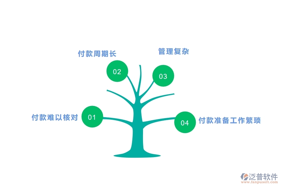 多數(shù)弱電企業(yè)在材料付款中存在的問題