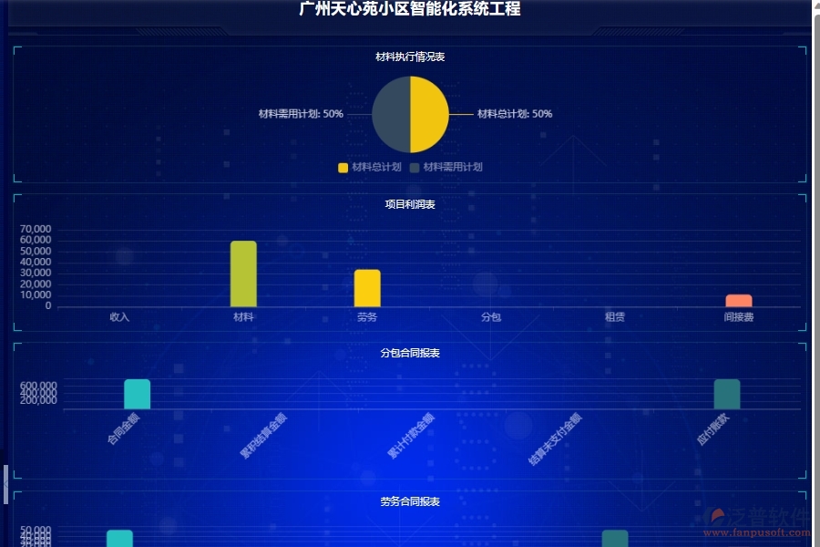 泛普軟件-機(jī)電工程管理系統(tǒng)中施工項(xiàng)目信息分析可視化管理的注意事項(xiàng)