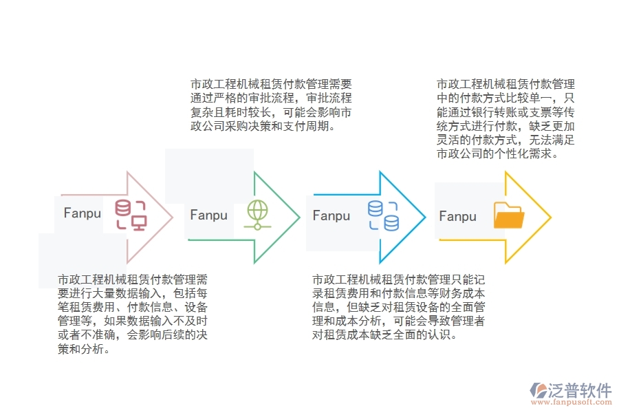 市政工程機械租賃付款管理的不足之處