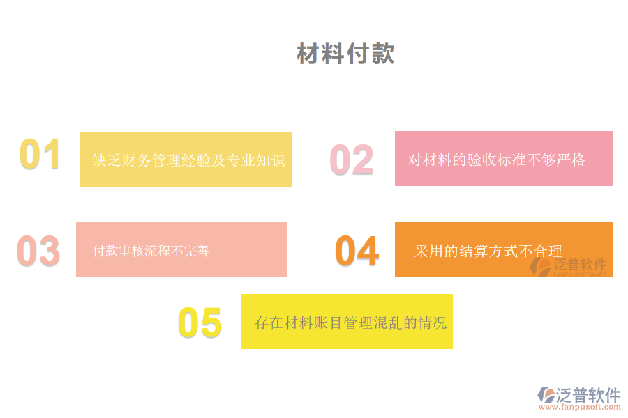 多數(shù)市政工程企業(yè)在材料付款管理中存在的問(wèn)題