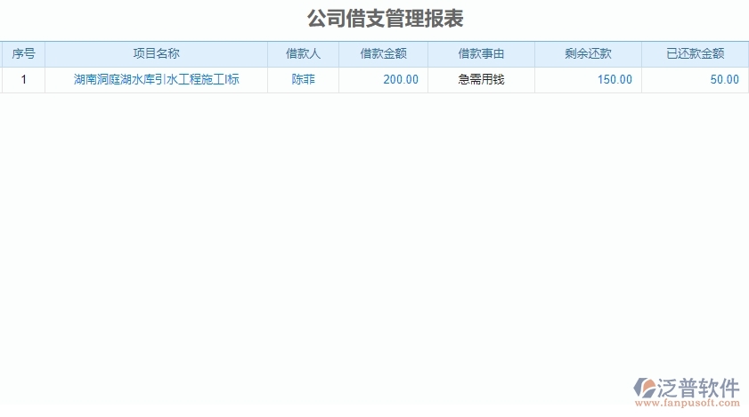 二、泛普軟件-弱電工程企業(yè)管理系統(tǒng)公司借支管理報表對企業(yè)的作用