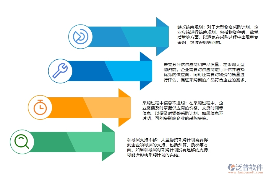 弱電工程企業(yè)大型物資采購(gòu)計(jì)劃管理不足之處