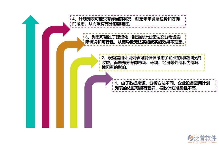 公路工程企業(yè)設(shè)備需用計(jì)劃列表的不足之處