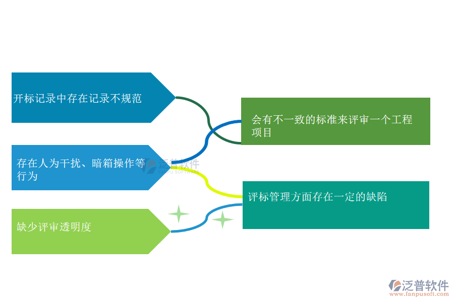 國(guó)內(nèi)80%的搞機(jī)電工程項(xiàng)目施工的公司在開(kāi)標(biāo)記錄管理中普遍存在的問(wèn)題