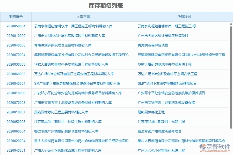 二、 泛普軟件-機電工程管理系統(tǒng)如何解決企業(yè)管理遇到的核心難點