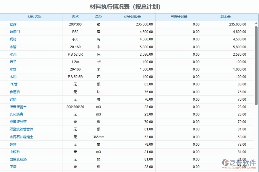 泛普軟件-的弱電工程項(xiàng)目管理系統(tǒng)在計(jì)劃項(xiàng)目執(zhí)行情況匯總管理的方案