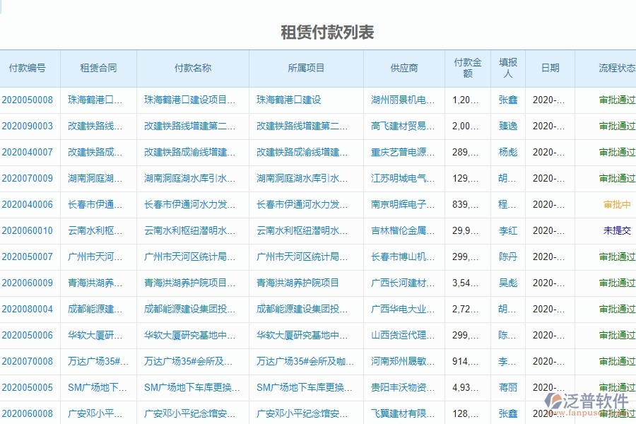 泛普軟件-園林工程企業(yè)管理系統(tǒng)如何有效提升企業(yè)中的租賃付款列表