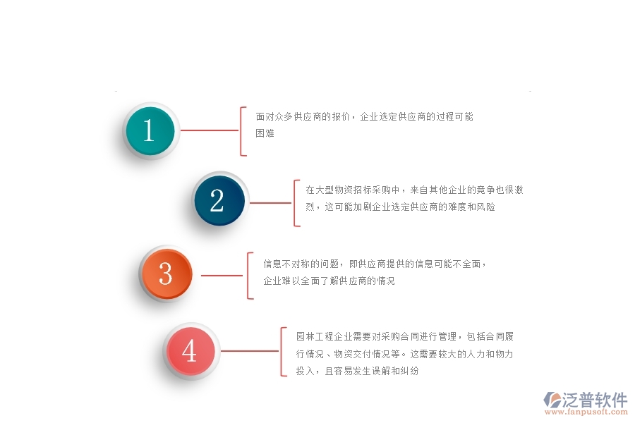 一、園林工程企業(yè)在大型物資招標(biāo)采購計(jì)劃管理遇到的棘手問題