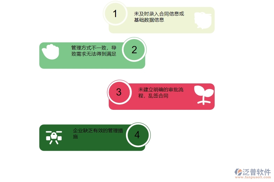 一、國(guó)內(nèi)80%的路橋工程企業(yè)在租賃合同報(bào)表管理過程存在的問題