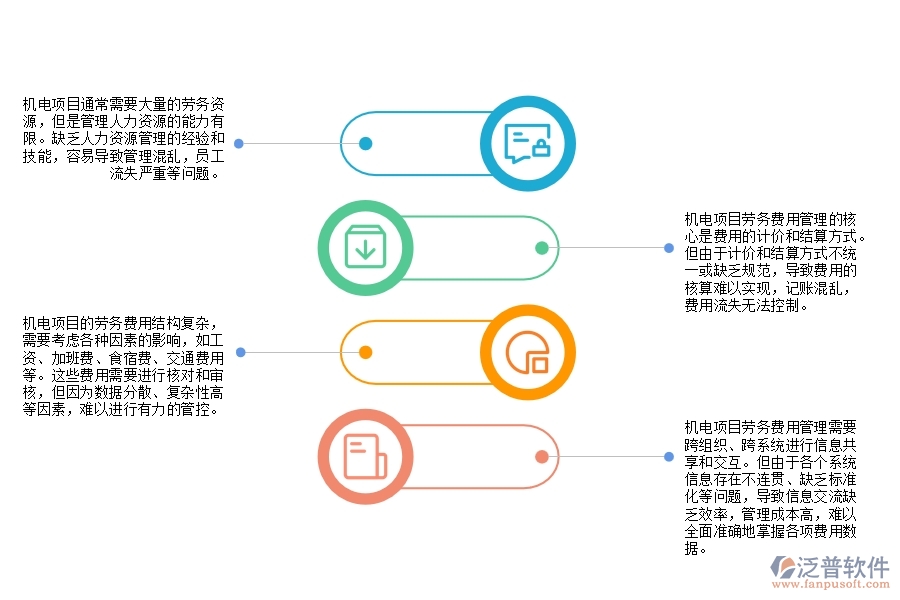 機電項目勞務費用管理方面遇到的困境