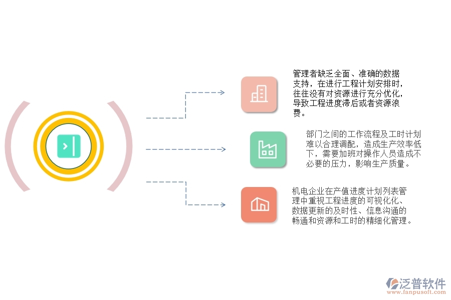 一、國(guó)內(nèi)80%的機(jī)電企業(yè)在產(chǎn)值進(jìn)度計(jì)劃列表管理中普遍存在的問題