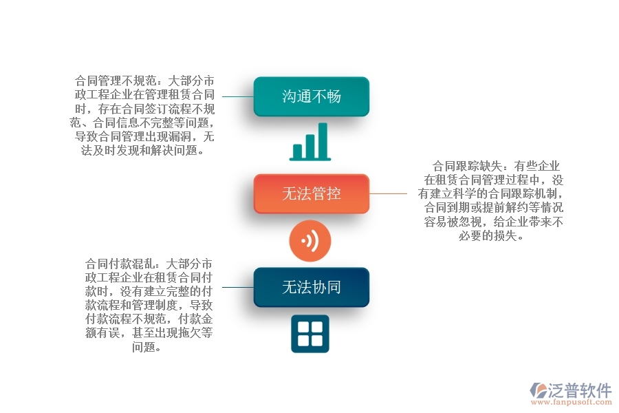 國(guó)內(nèi)大部分市政工程企業(yè)在租賃合同管理信息時(shí)出現(xiàn)的問題有哪些