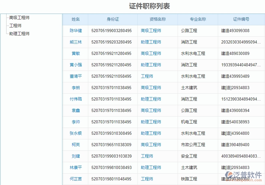 二、弱電工程企業(yè)上了泛普軟件系統(tǒng)后，給證件職稱列表管理帶來的好處