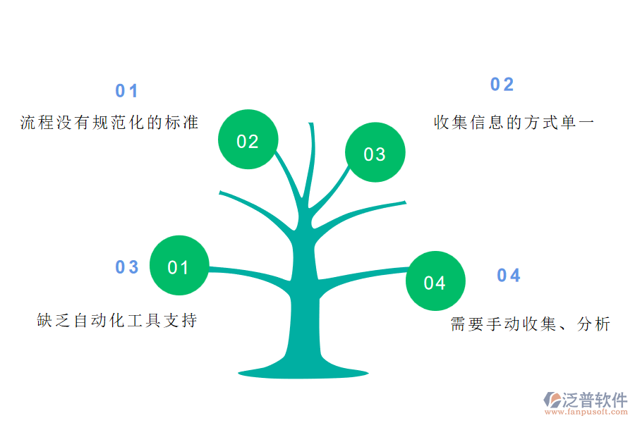 在機(jī)電工程施工企業(yè)管理中招標(biāo)文件購買申請方面存在的問題