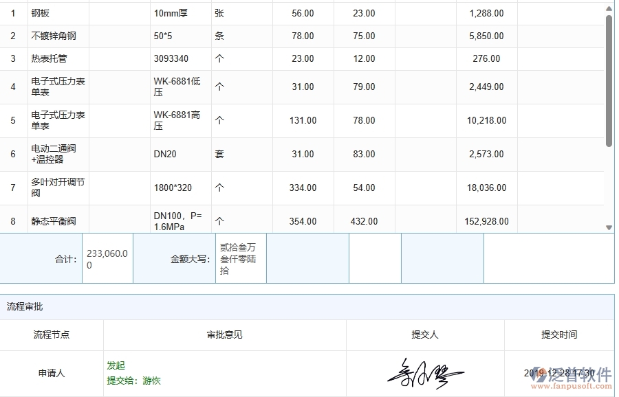 三、泛普軟件-機(jī)電工程管理系統(tǒng)中庫(kù)存期初的注意事項(xiàng)